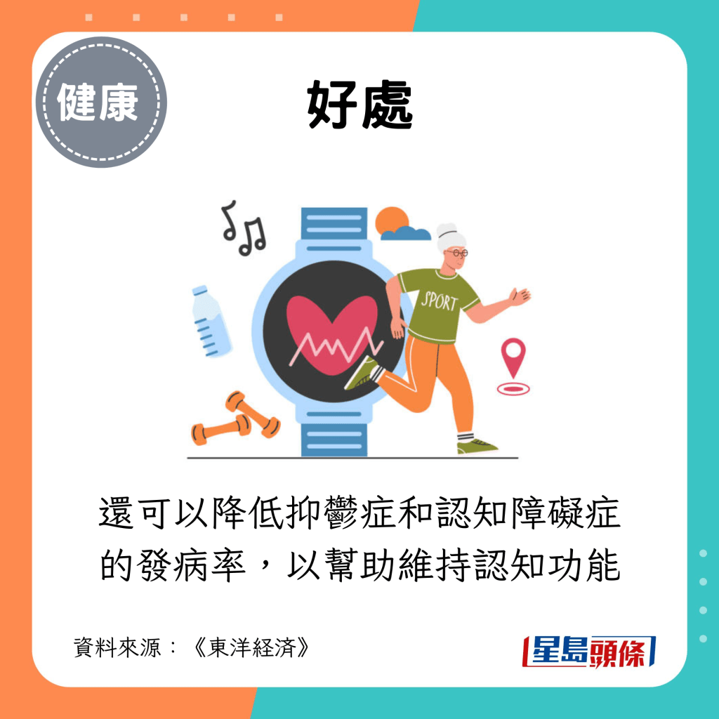 还可以降低抑郁症和认知障碍症的发病率，以帮助维持认知功能