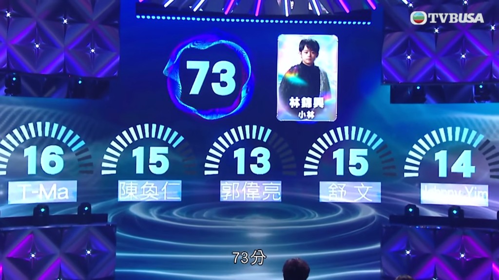 只有73分。