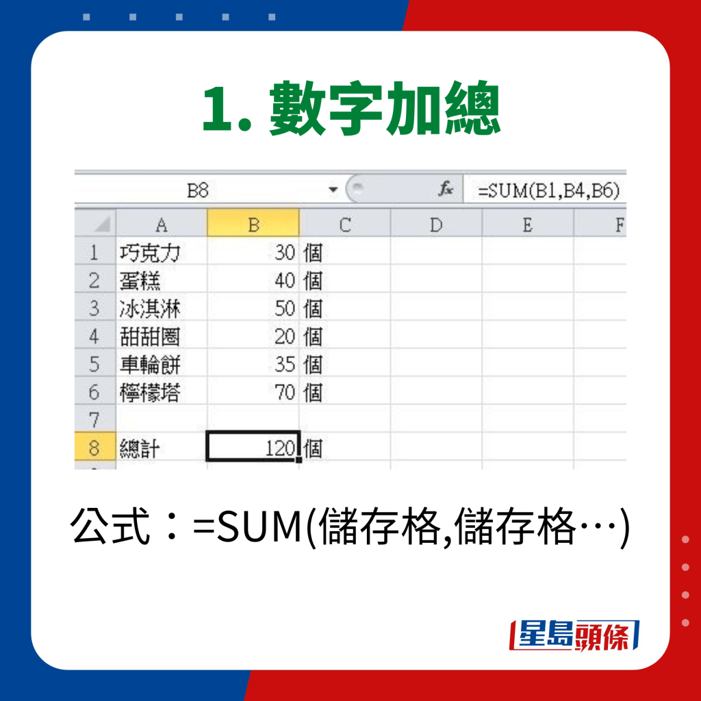 EXCEL 10大秘技｜1.數字加總