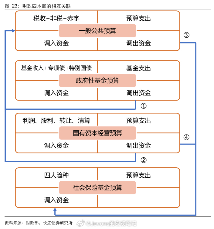 地方债务问题备受关注。（微博）