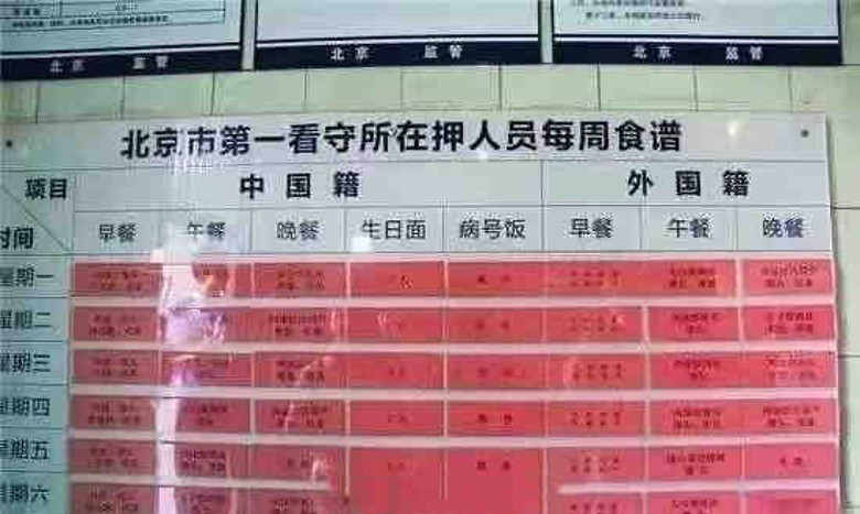 傳聞看守所有生日飯。