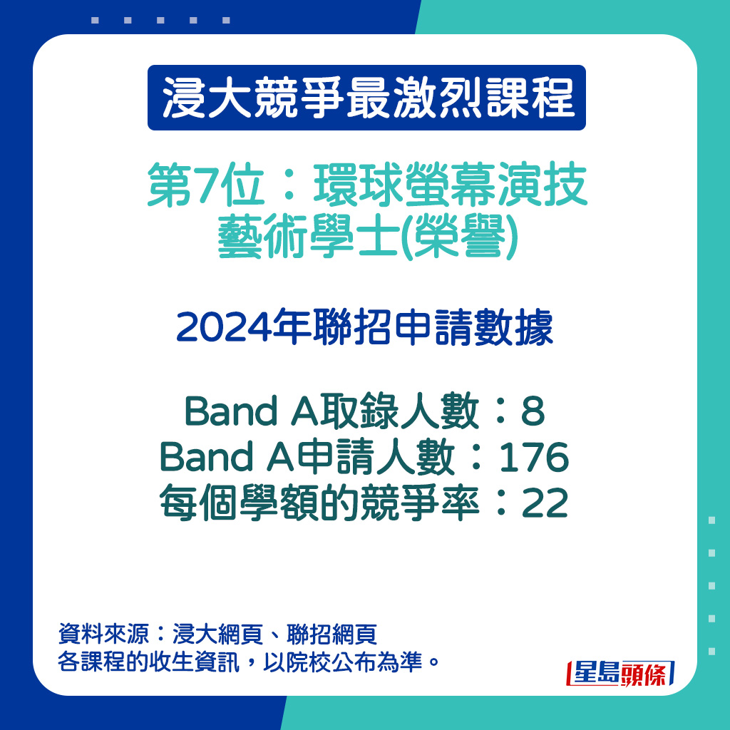 环球萤幕演技艺术学士(荣誉) (JS2340)的2024年联招申请数据。