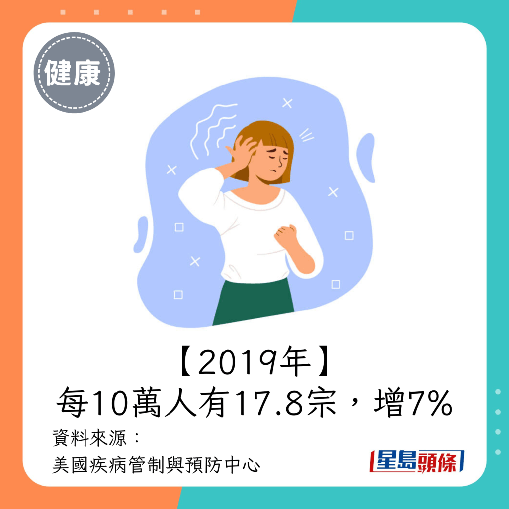 2019年（每10萬人有17.8宗）。