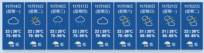 天文台九天天氣預測