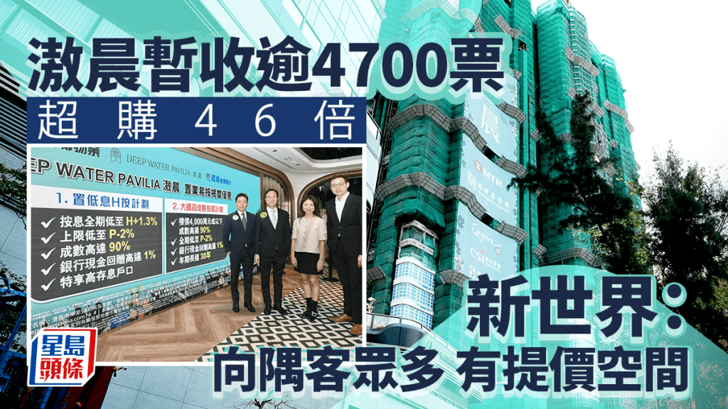 滶晨暫收逾4700票 超購46倍 新世界:向隅客眾多 有提價空間