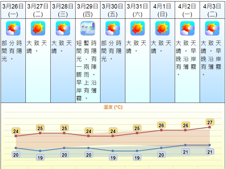 天文台網頁截圖。