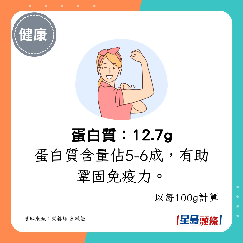 蛋白质：12.7g