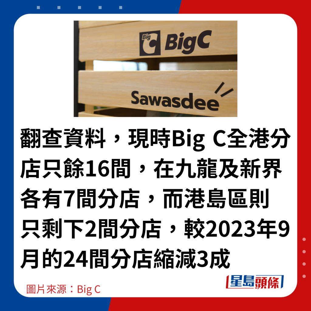 翻查资料，现时Big C全港分店只馀16间，在九龙及新界各有7间分店，而港岛区则只剩下2间分店，较2023年9月的24间分店缩减3成