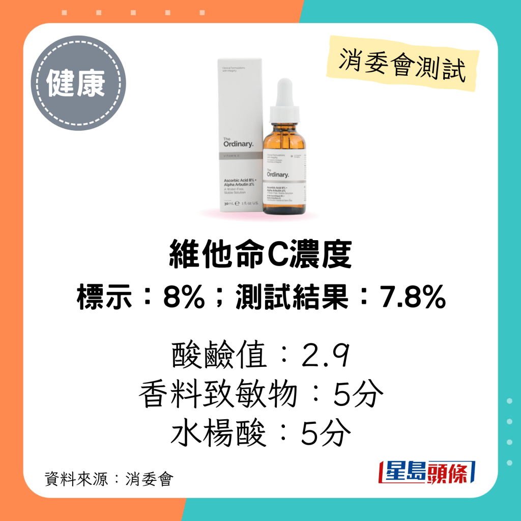 消委會維他命C護膚品測試｜「The Ordinary」8%維他命C 2%熊果苷面部精華