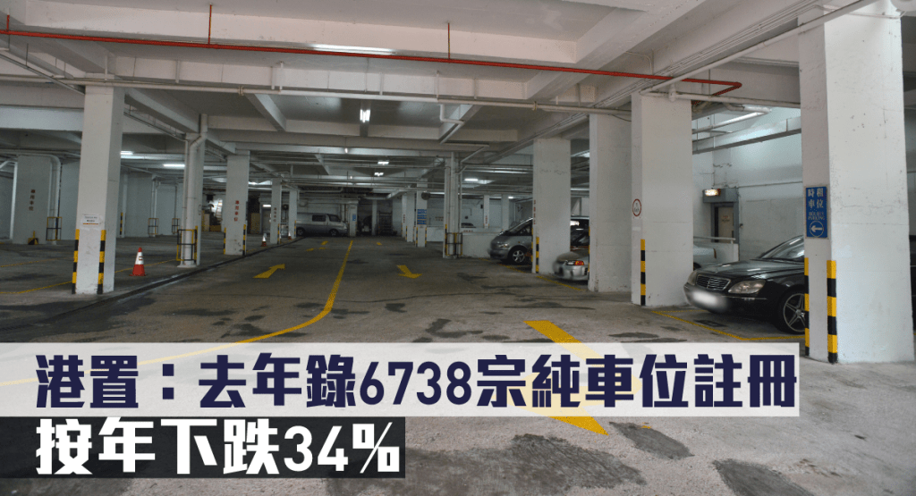 港置指去年錄6738宗純車位註冊。