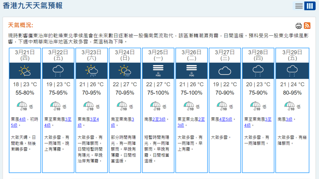 由本周五(22日)開始下周二(26日)圴有霧，濕度介乎70-95%。天文台網頁截圖