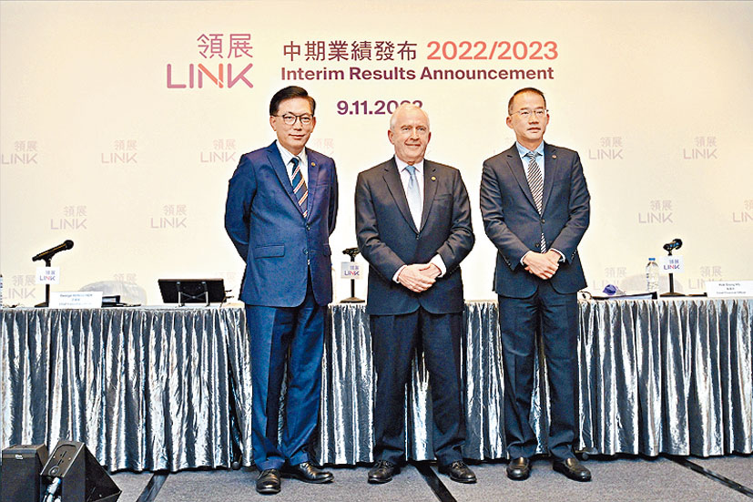 領展中期每基金單位分派155.51港仙，減2.6%。