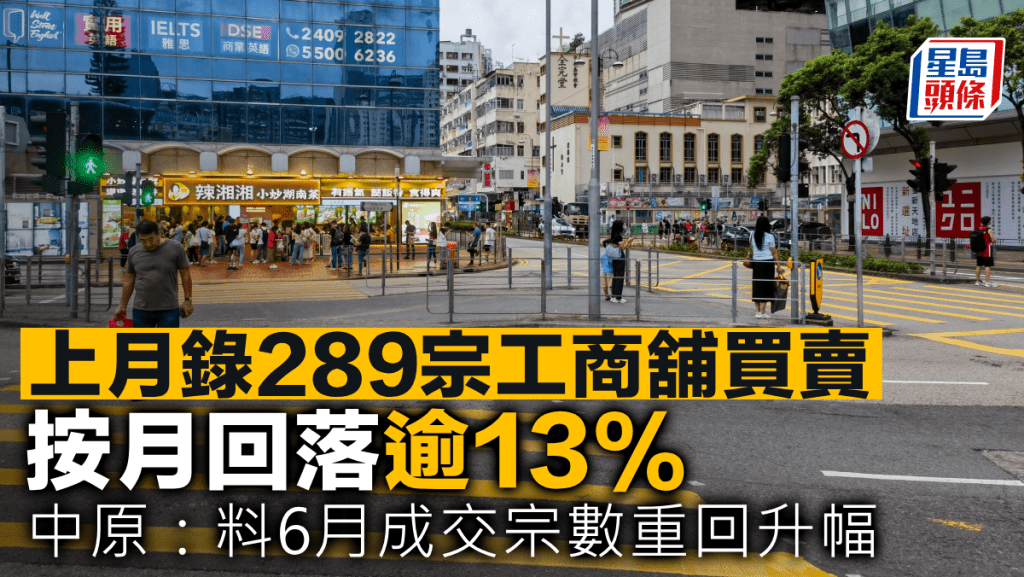 上月錄289宗工商舖買賣 中原:按月回落逾13% 料6月成交宗數重回升幅