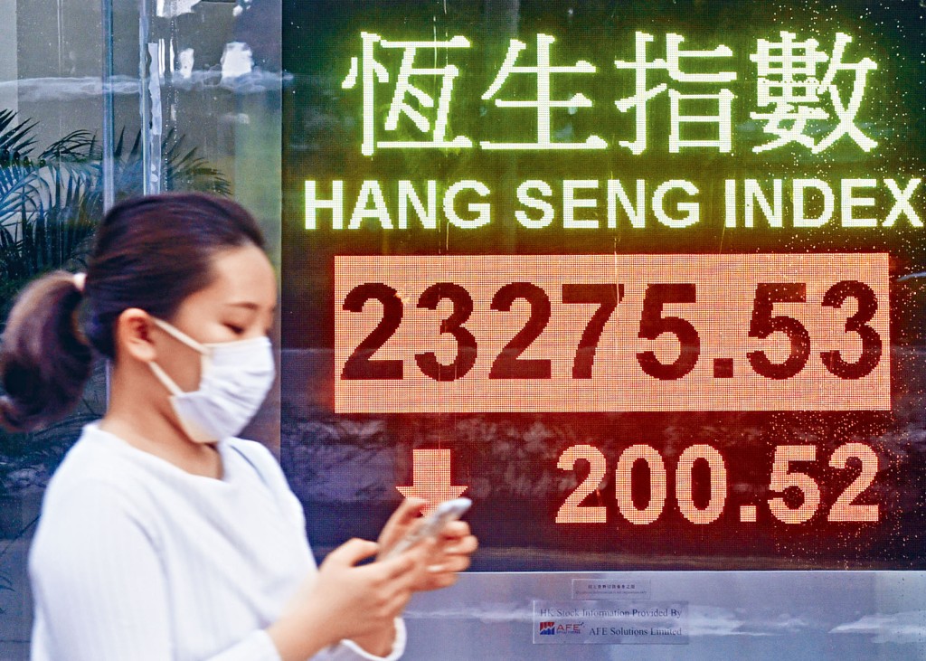 港股午後在金融板塊的拖累下倒跌220點，最終收報23275點。 