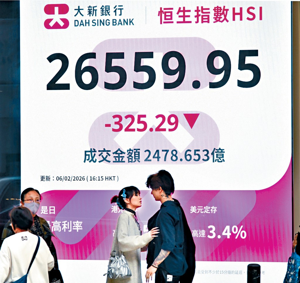 恒指昨日收報26559點，跌325點。