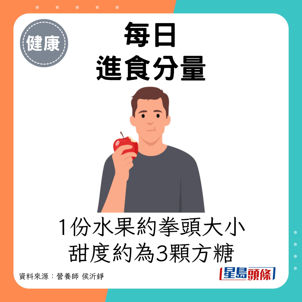 每日进食分量：1份水果约拳头大小，甜度约为3颗方糖。