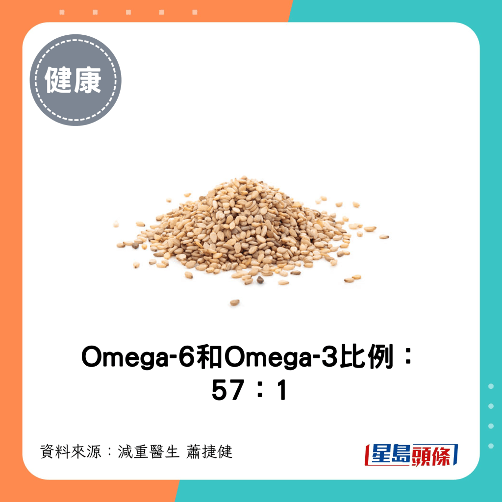 Omega-6：Omega-3比例 = 57：1