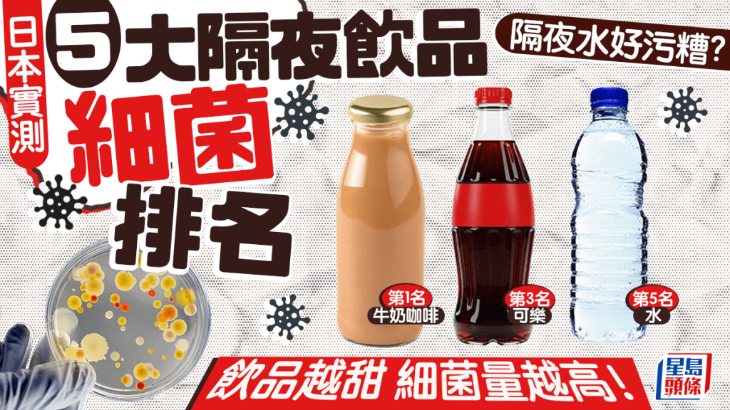 隔夜水細菌量飆升近2倍！ 日本實測5大隔夜飲品細菌排行榜 1人氣飲品細菌量高達517萬個