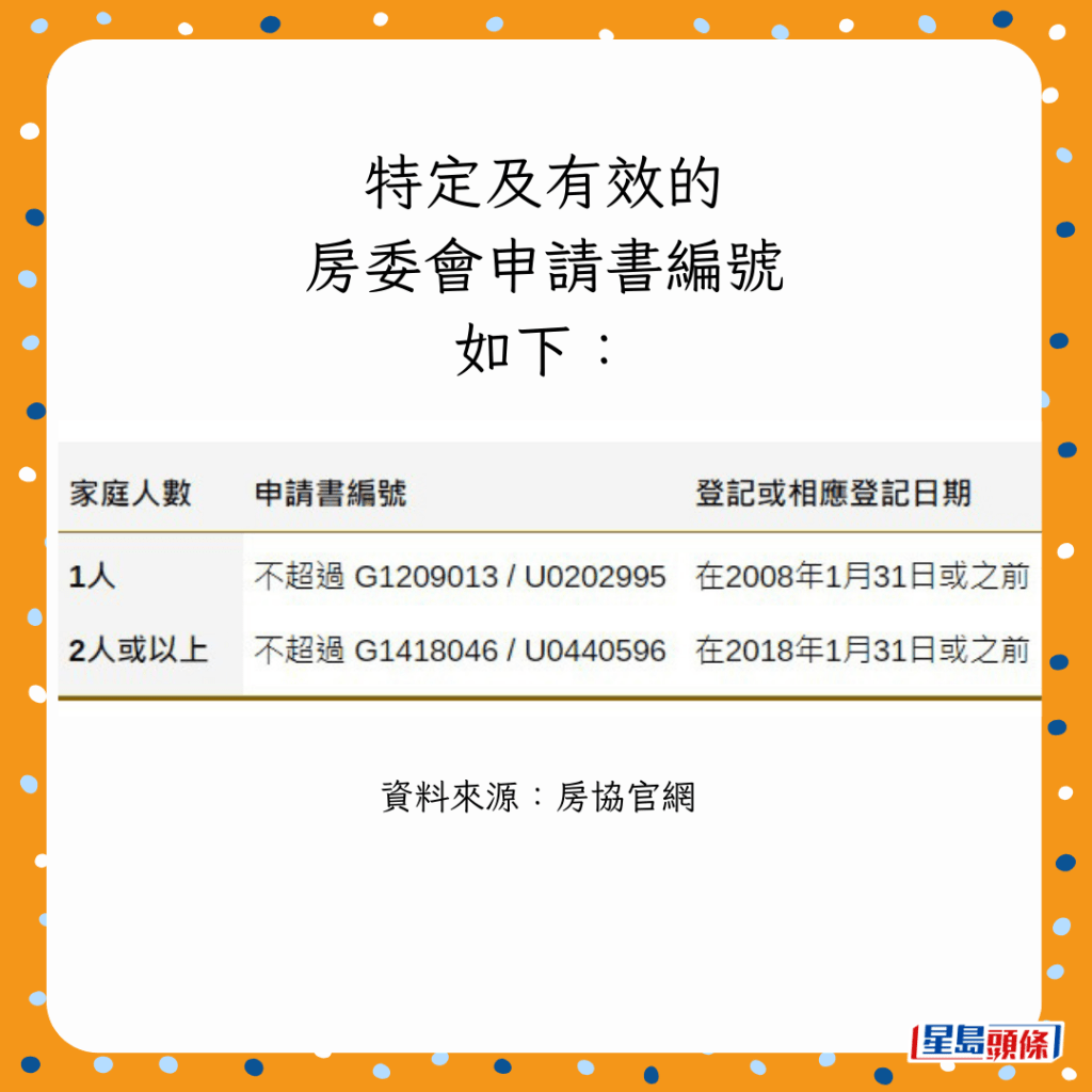 特定及有效的 房委會申請書編號 如下: 特定及有效的 房委會申請書編號 如下:
