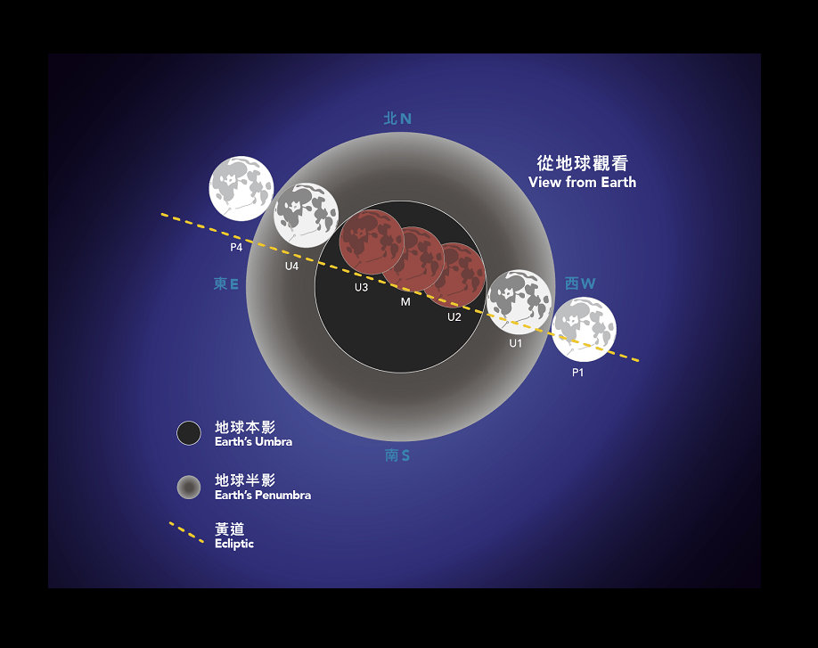 本港今日出現月全食和月掩天王星天文現象。太空館網頁圖片