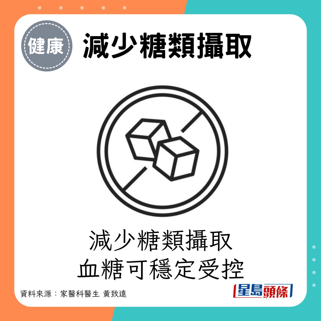 減少糖類攝取，血糖可穩定受控。