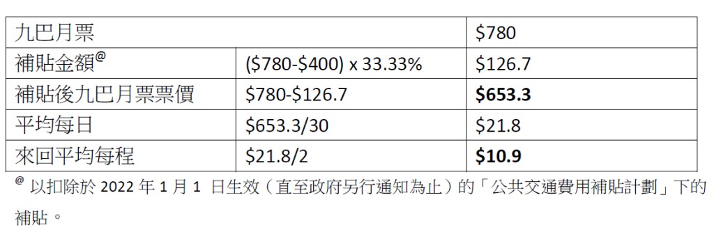 九巴提供