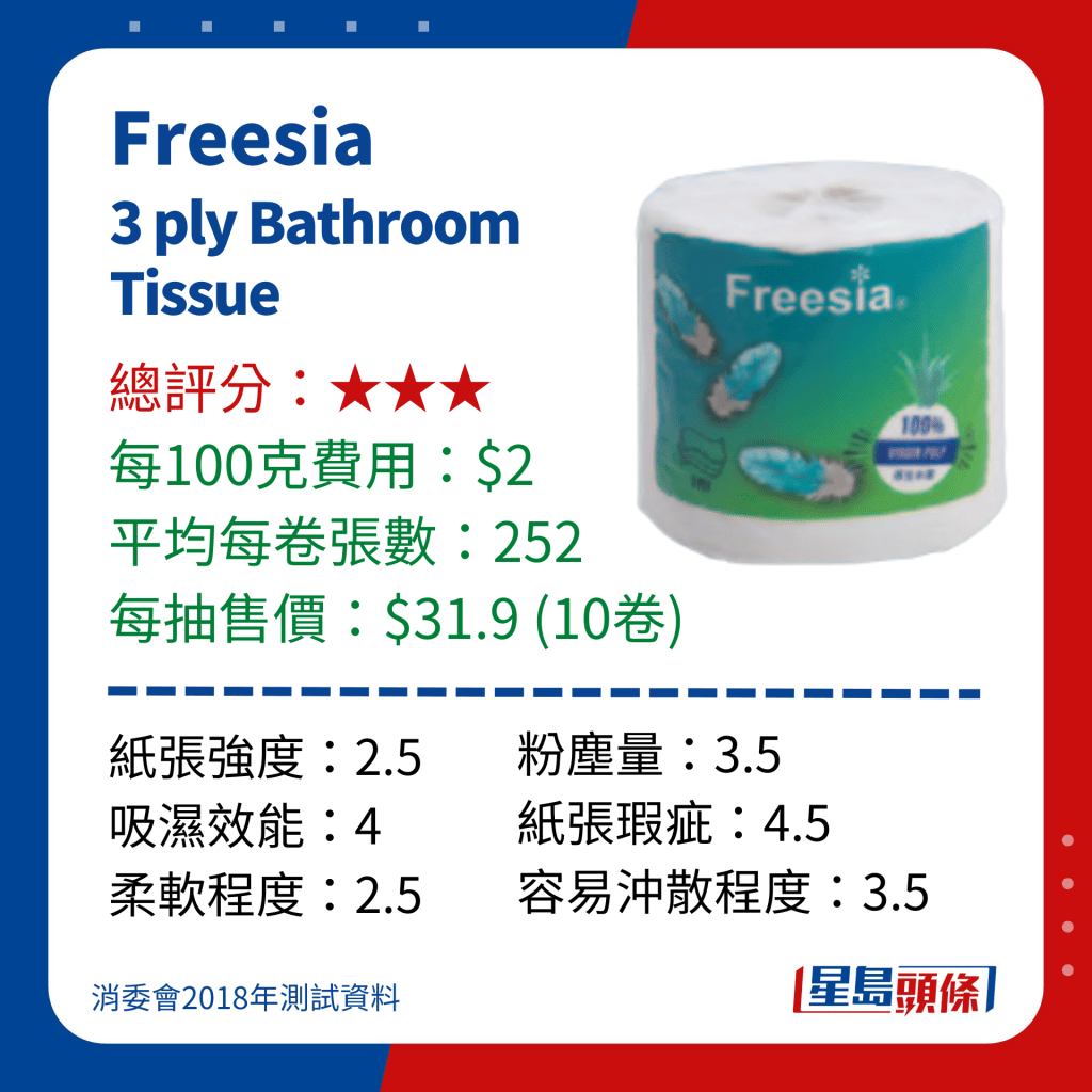 消委會廁紙測試｜Freesia 3 ply Bathroom Tissue 