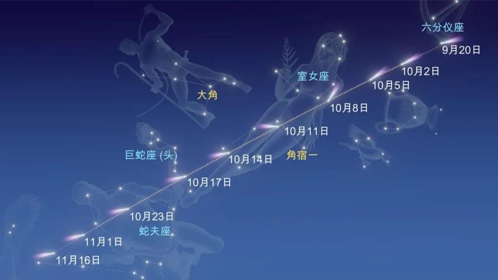 彗星C／2023 A3離地球越來越近。