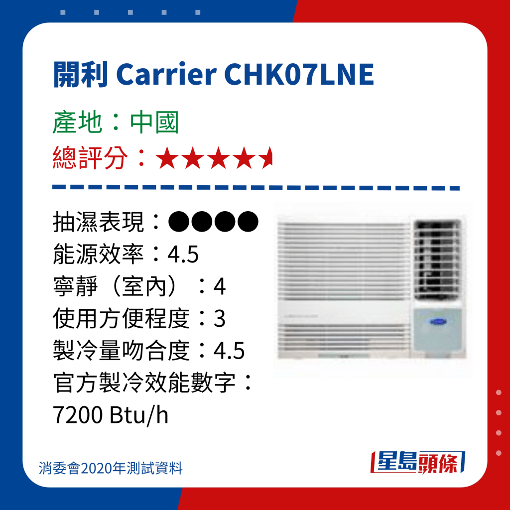 消委会冷气机评测｜测试15款窗口冷气机  - 开利 Carrier CHK07LNE