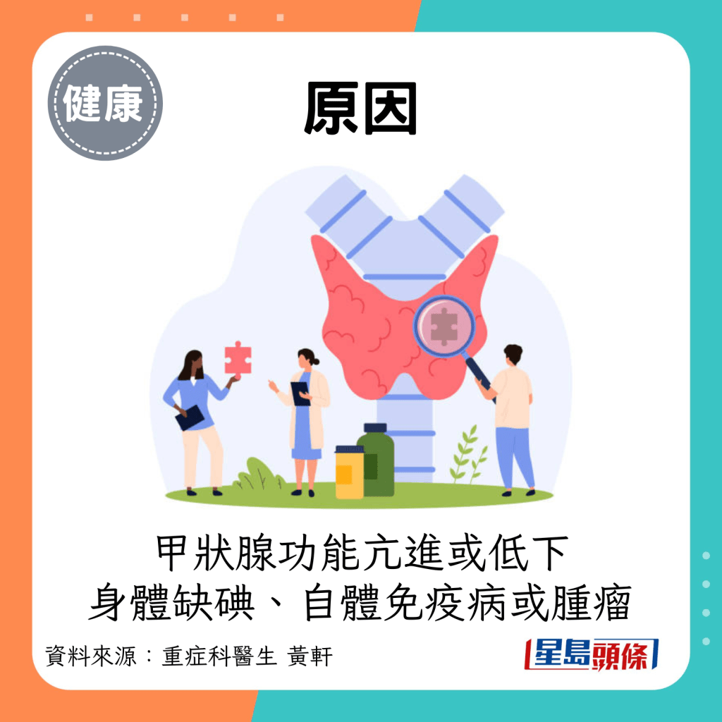 原因：甲状腺功能亢进或低下，身体缺碘、自体免疫病或肿瘤等因素