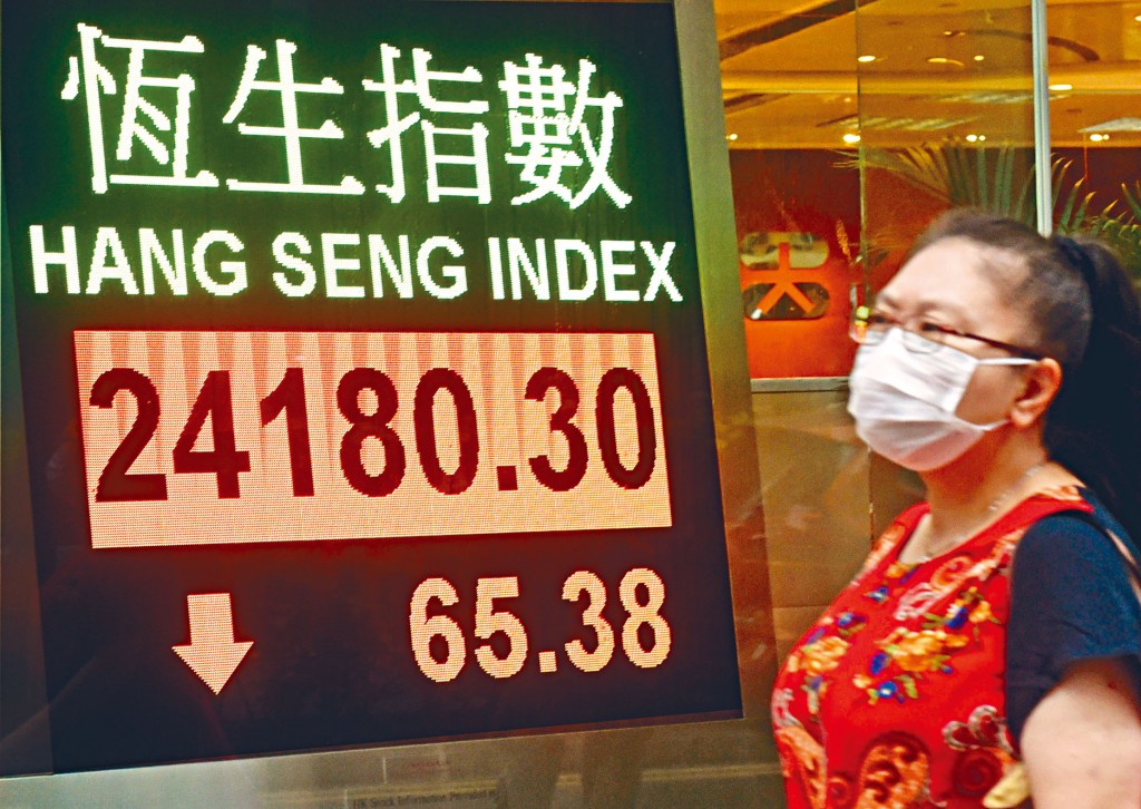 恒指收報24180點，跌65點；成交金額1035億元。