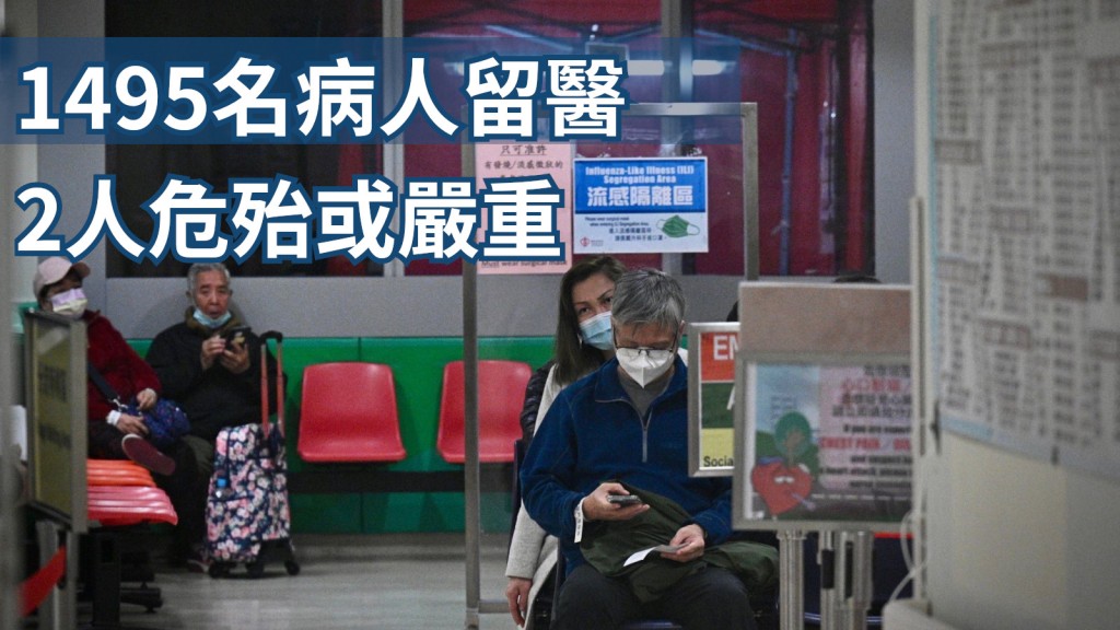 有138名病人在過去24小時康復出院；總計至今共有13 125名病人康復出院。