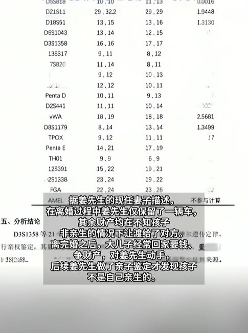 面對鑑子結果，姜洪濤難以接受兩名兒子也不是自己親生。抖音