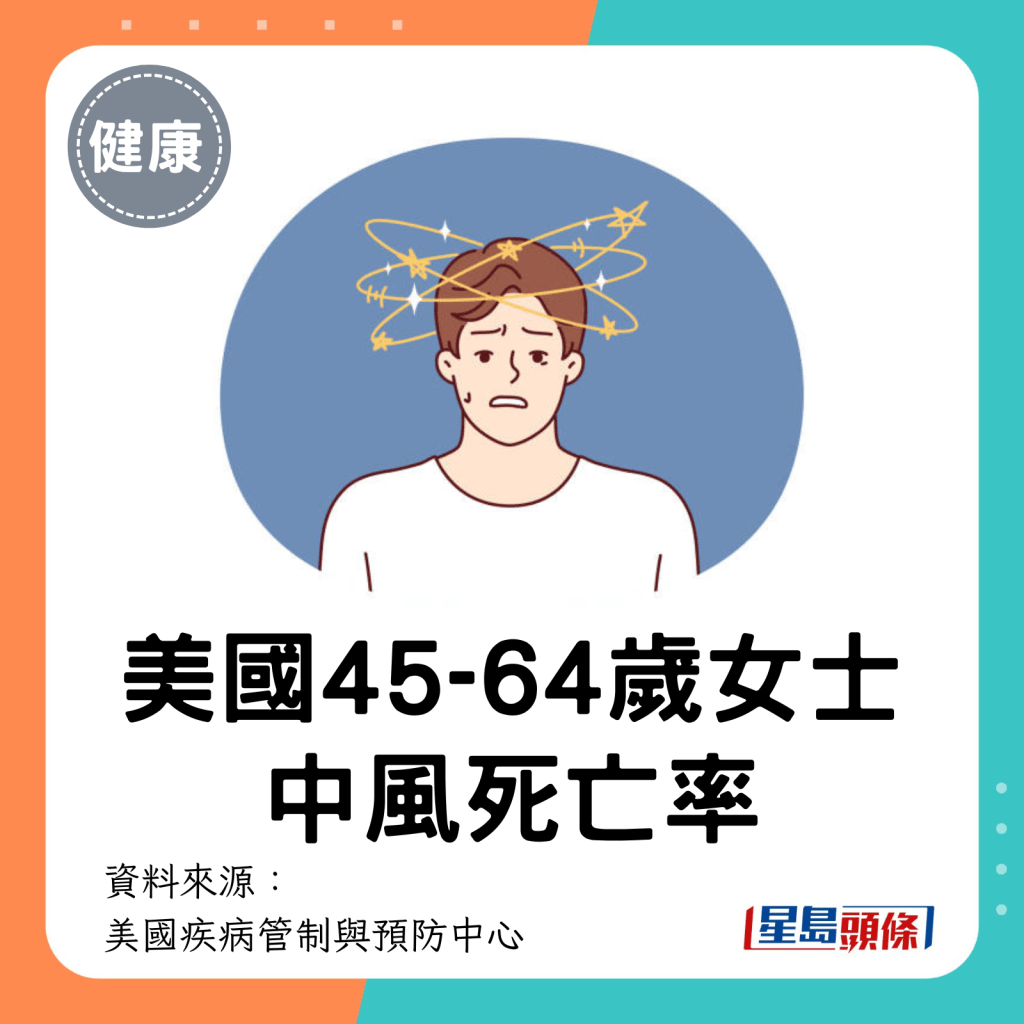 美國45-64歲女性的中風死亡率。