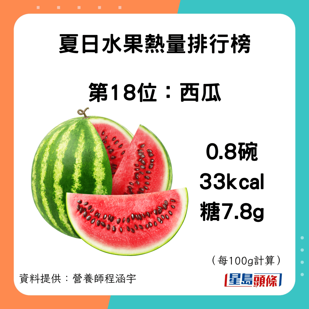 夏日水果熱量糖分：西瓜