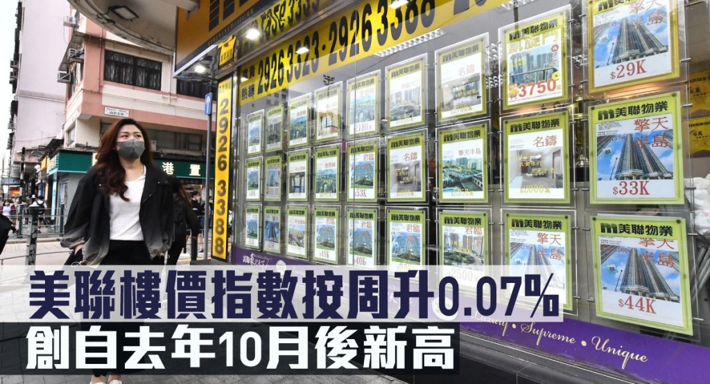 美聯樓價指數按周升0.07%,創自去年10月後新高。