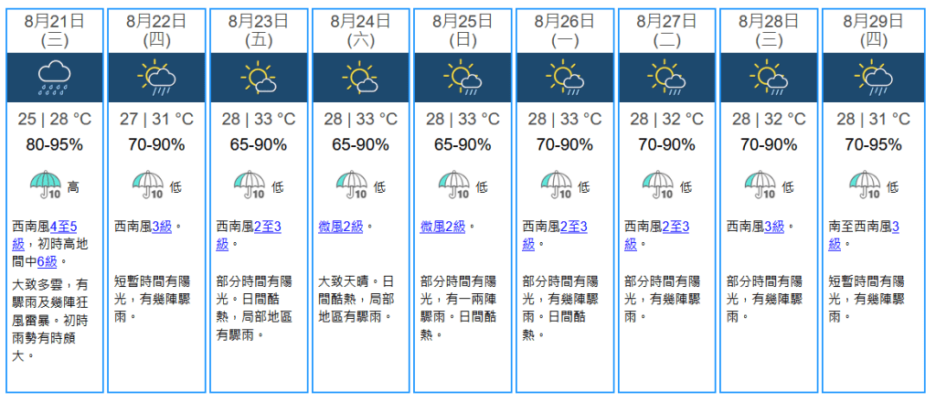 未來九天天氣預報。天文台網站擷圖