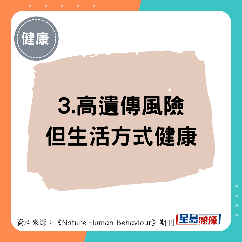 3.高遺傳風險 但生活方式健康