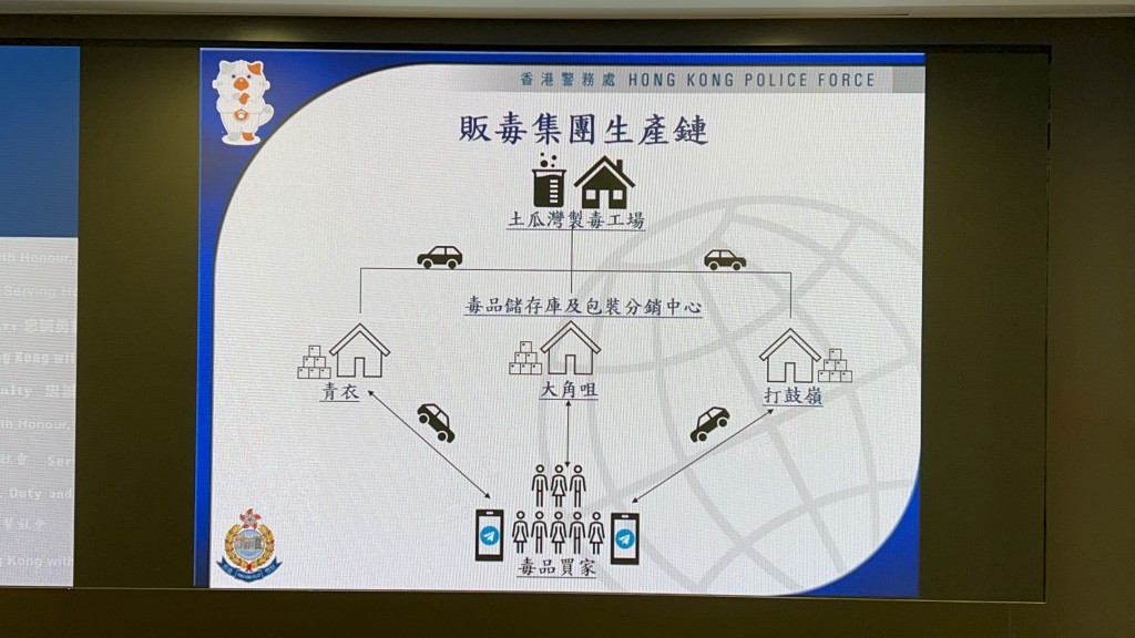 不法分子製成「太空油毒品」後，分到不同拆家，再經由不同渠道銷售。