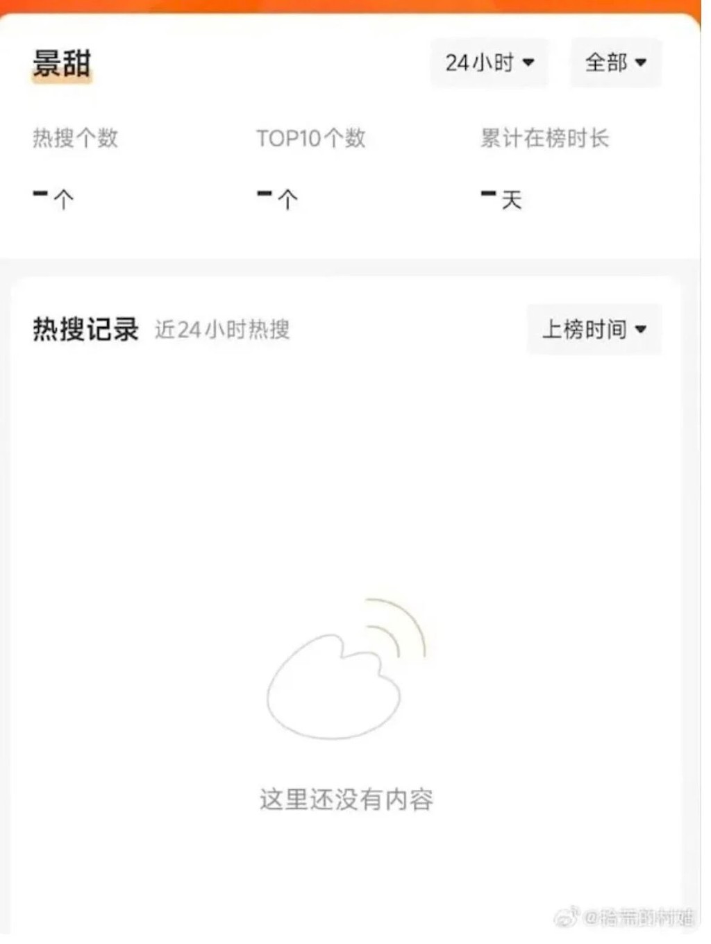 網民搜尋景甜名字不果。