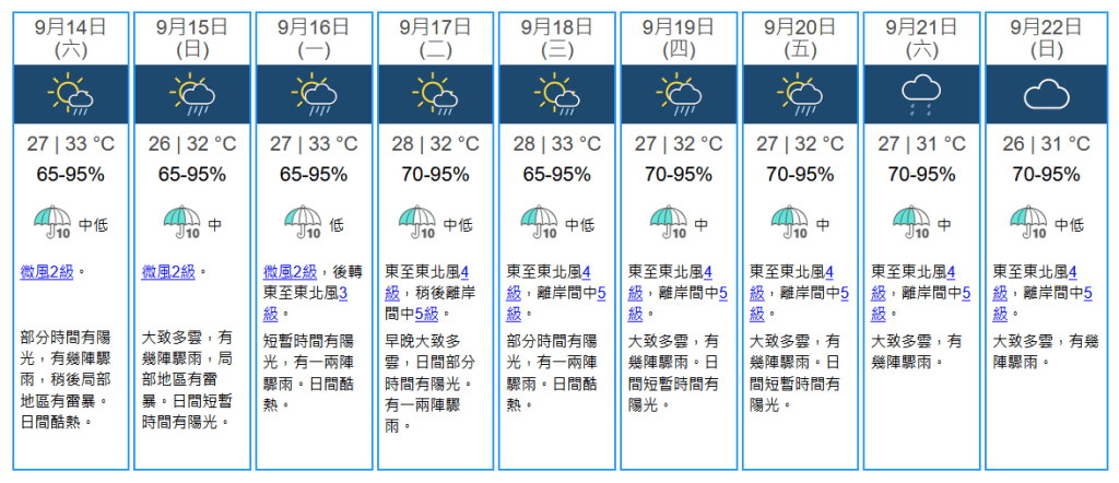 未來九天天氣預報。天文台網站擷圖