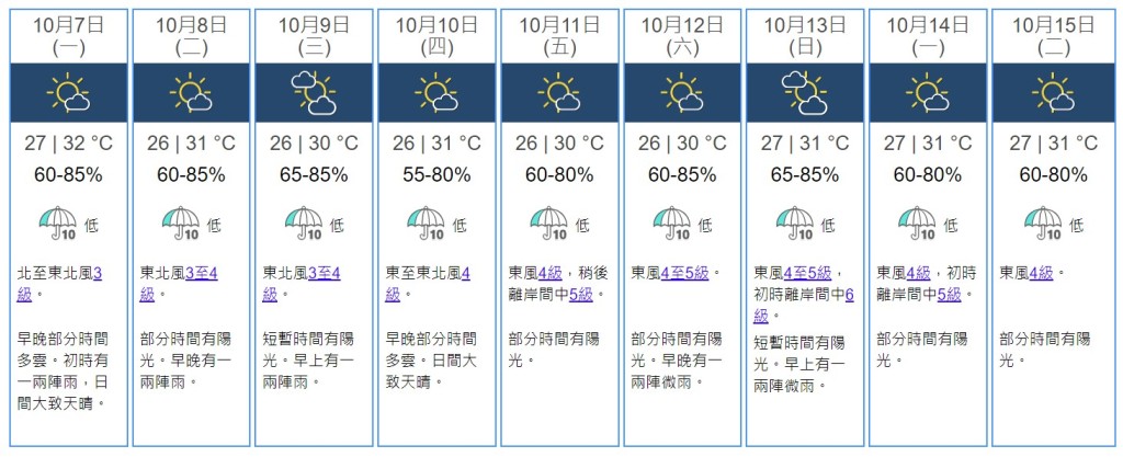 九天天气预测。天文台网站截图