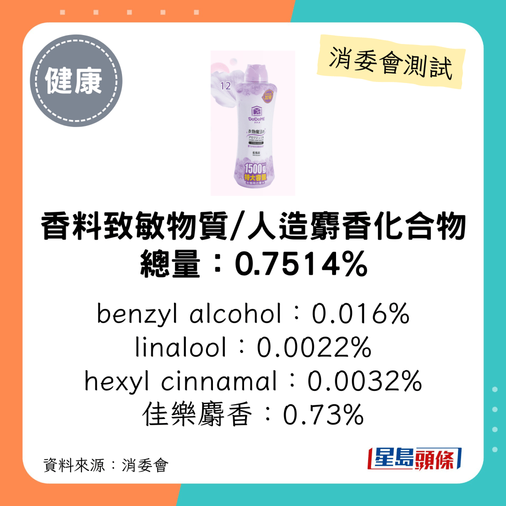 消委会衣物清香珠｜DoDoME衣物魔法留香珠-蓝风铃（1.5千克）