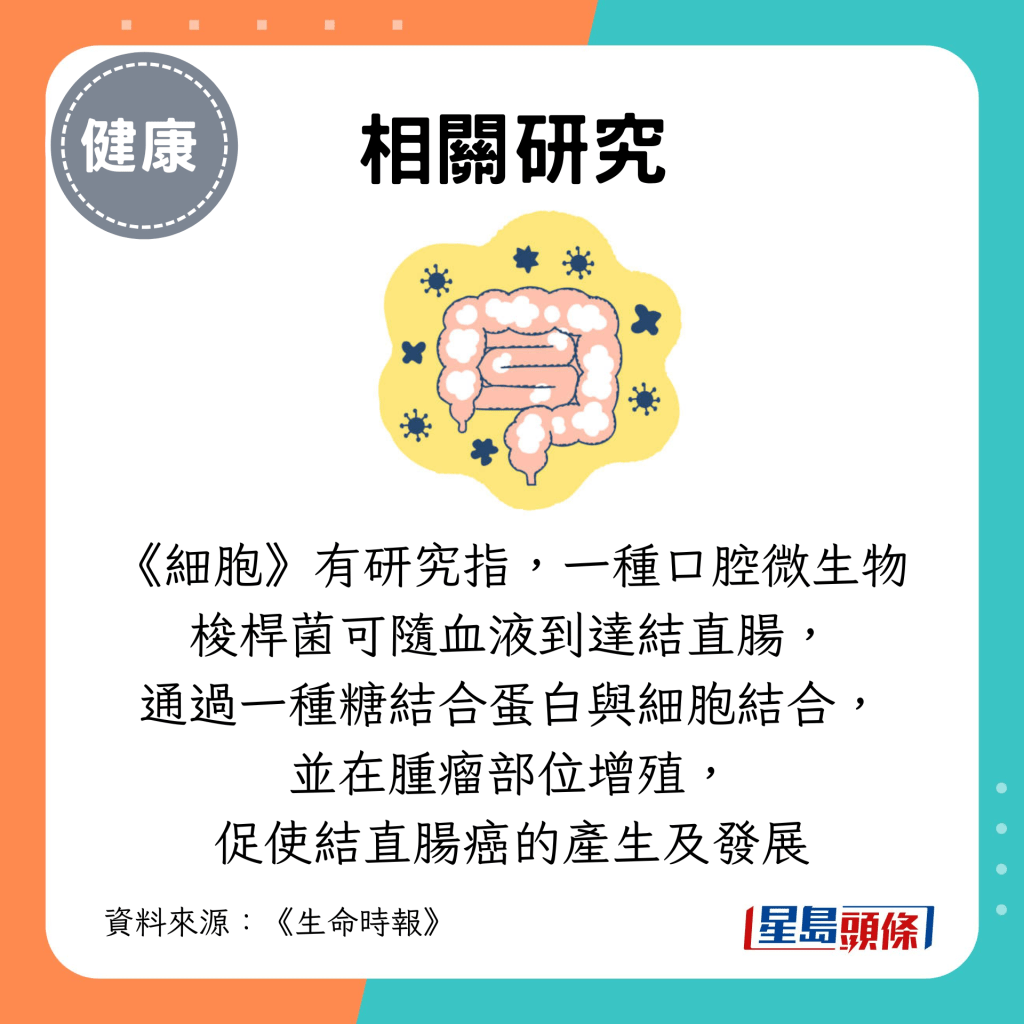 《细胞》有研究指,一种口腔微生物 梭杆菌可随血液到达结直肠, 通过一种糖结合蛋白与细胞结合, 并在肿瘤部位增殖, 促使结直肠癌的产生及发展 《细胞》有研究指,一种口腔微生物 梭杆菌可随血液到达结直肠, 通过一种糖结合蛋白与细胞结合, 并在肿瘤部位增殖, 促使结直肠癌的产生及发展