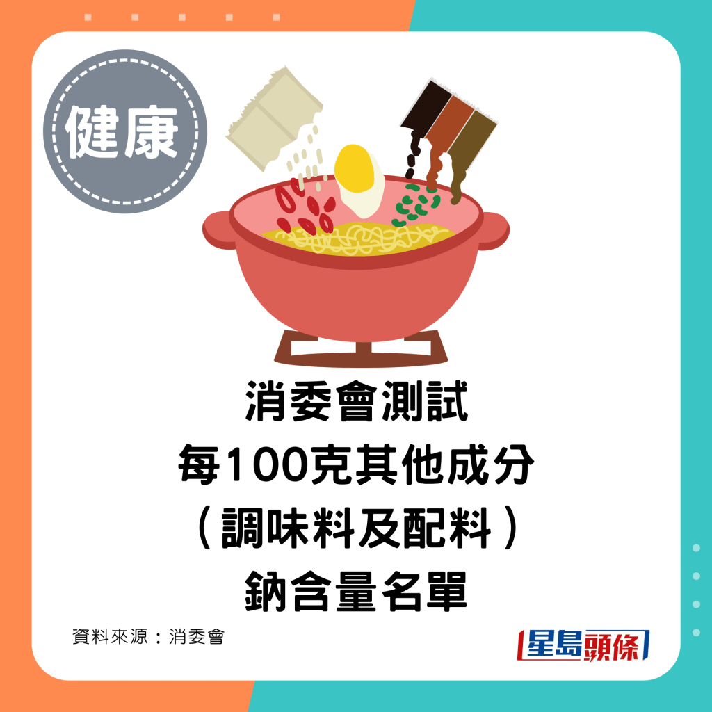 即食麵其他成分鈉含量名單