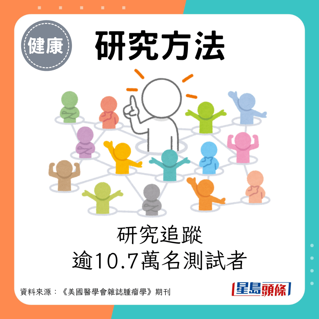 研究追踪逾10.7万名测试者。