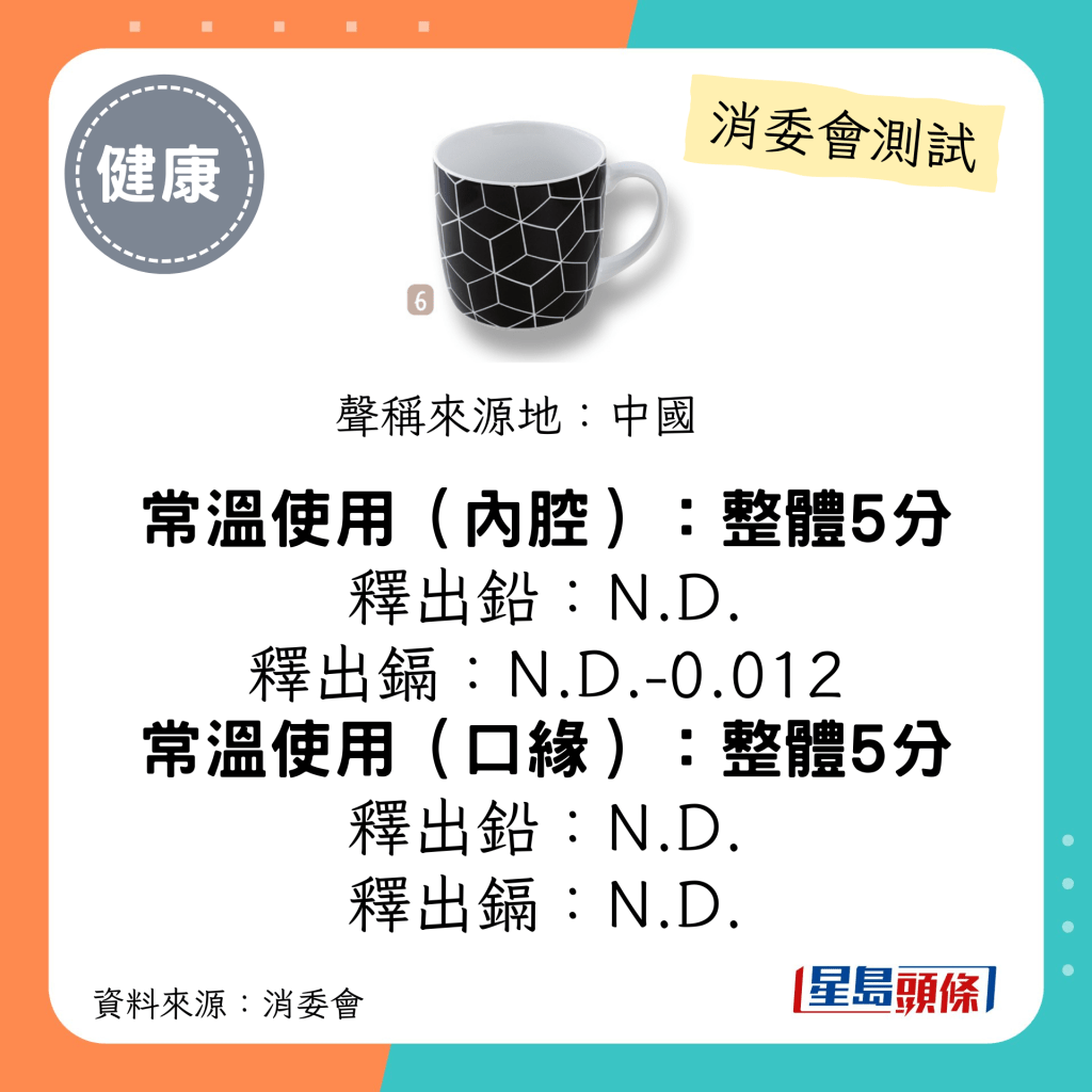 消委会陶瓷餐具测试 5星推介名单｜「Daiso」Mug -Navy Pattern ；常温使用（内腔）释出镉：N.D.-0.012