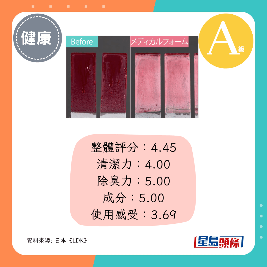 整体评分：4.45