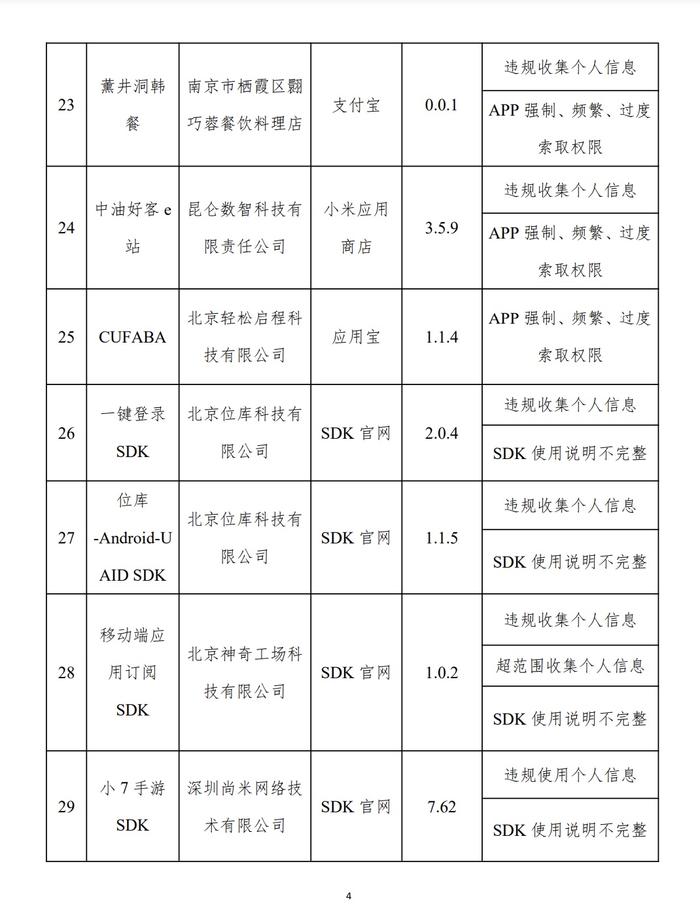 工信部公佈31款APP及SDK存在侵害使用者權益行為。