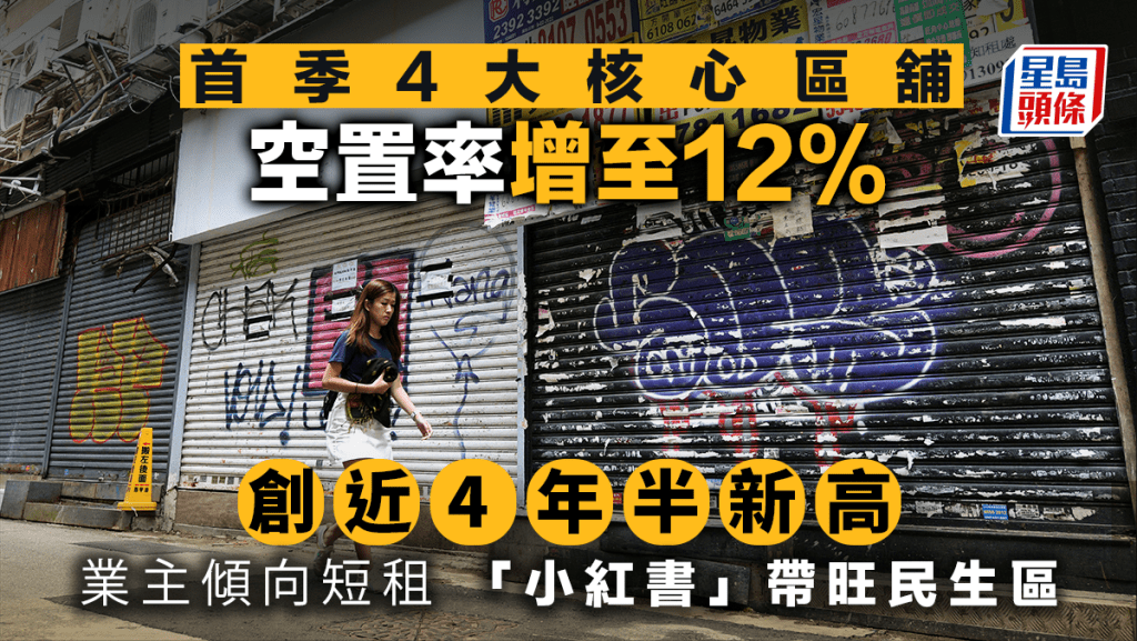 首季4大核心區舖空置增至12% 創近4年半新高 美聯:業主傾向短租「小紅書」帶旺民生區